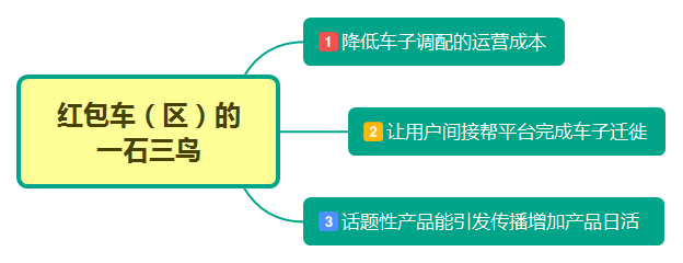 游戏化：是一切行为可持续运营的秘诀